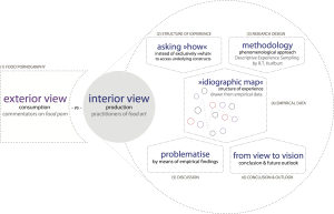 tan_fooddesignnz_paper_structure
